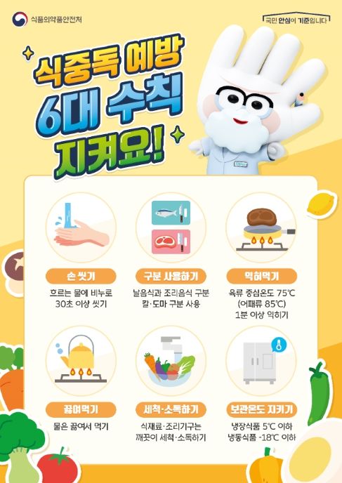 식중독 예방 6대 수칙 홍보물