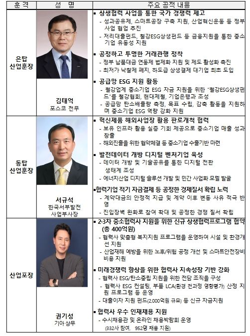 산업훈장․포장 포상자 현황