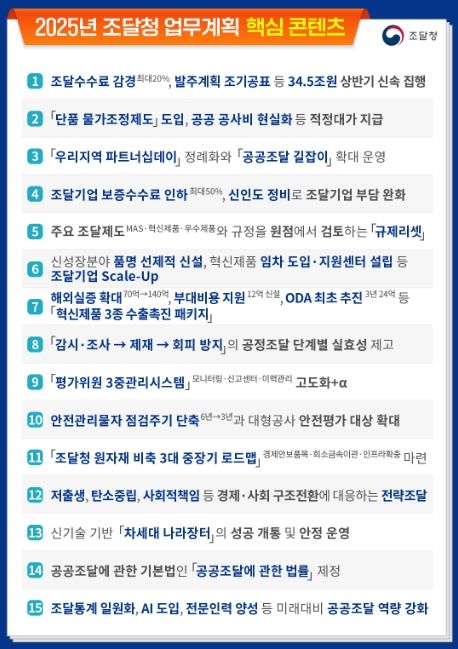 2025년도 업무계획 핵심 콘텐츠