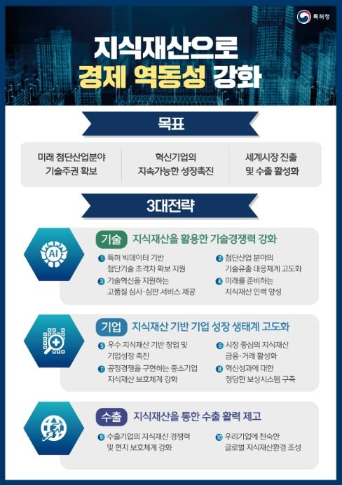 2025년 특허청 주요정책 추진전략 및 핵심과제