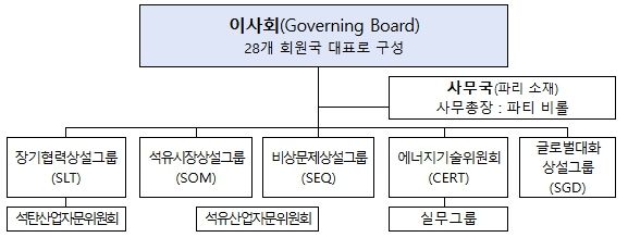 IEA 조직
