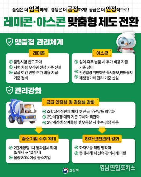 '레미콘·아스콘 맞춤형 제도 전환' 인포그래픽