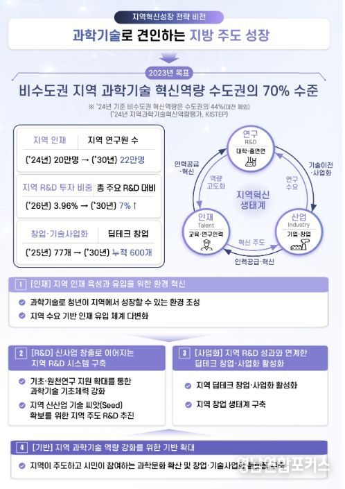 비전·목표 및 추진과제